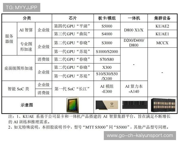 摩尔线程冲刺A股，拟募资80亿用于GPU研发，摩尔线程股票7月再融资